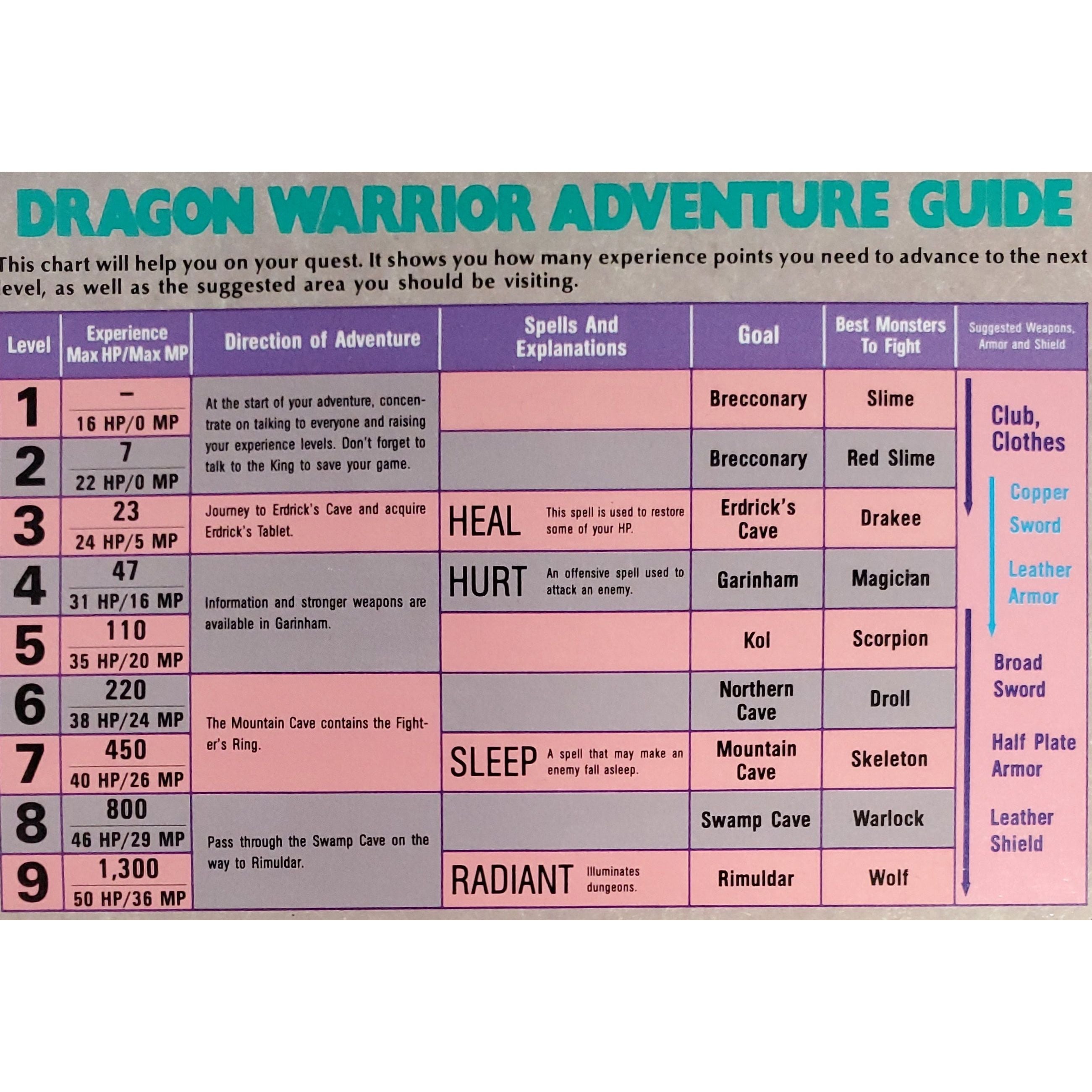 NES - Dragon Warrior Adventure Guide (Manual)