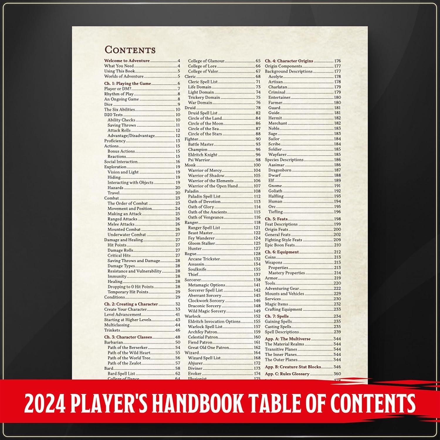 D&D - Player's Handbook (2024)